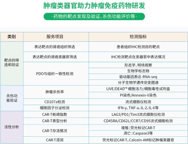 环特生物荣获“华医榜·中国最具成长性CRO企业TOP10” 