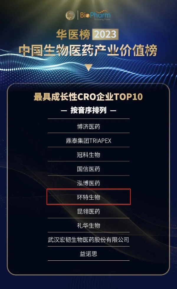 环特生物荣获“华医榜·中国最具成长性CRO企业TOP10” 