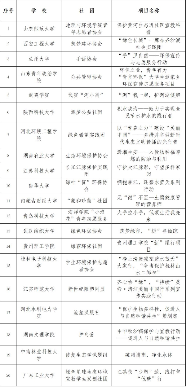  绿色筑梦 公益践行 2023 “清洁美丽中国行”入围方案出炉 