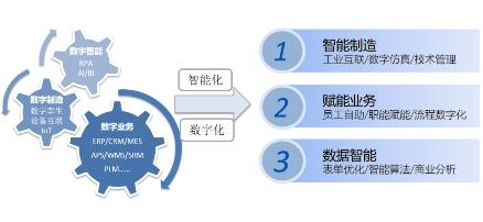 远东股份推动传统产业数智化转型引领企业高质量发展