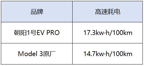 超越Model 3原厂轮胎，揭秘朝阳1号EV PRO的制胜之道