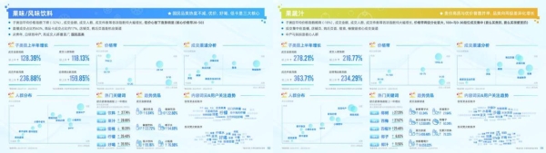 「抖in百味赏·夏日冰饮季」解锁夏季时令营销新思路，助力品牌品效爆发