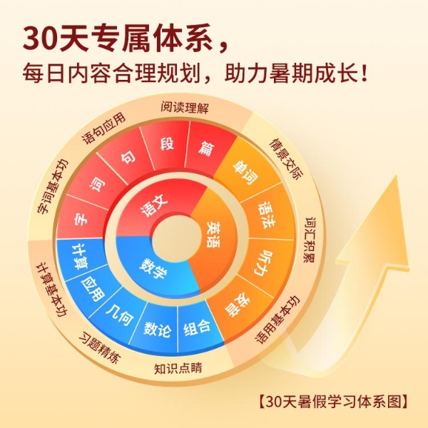  原学而思培优团队打造乐读《暑假一本通》 轻松助力暑期伴学之旅