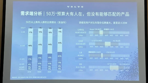  钦培吉：沃尔沃EX90有望打破50万+市场困局