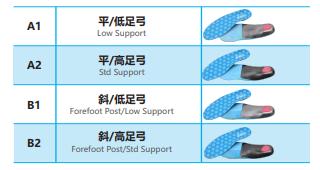 配置合适矫正鞋垫，科学干预老茧疼痛