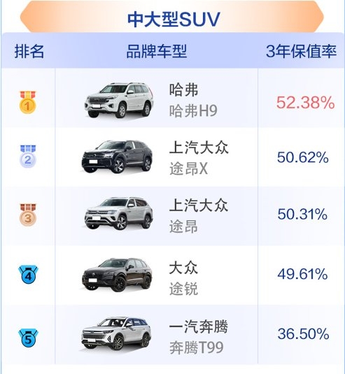 58汽车联合J.D. Power发布《中国汽车保值率风云榜》：中国品牌多点开花黑马频现