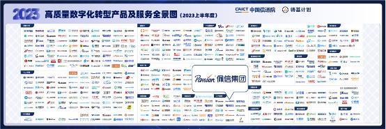佩信集团入选中国信通院“铸基计划”「高质量数字化转型产品及服务全景图」