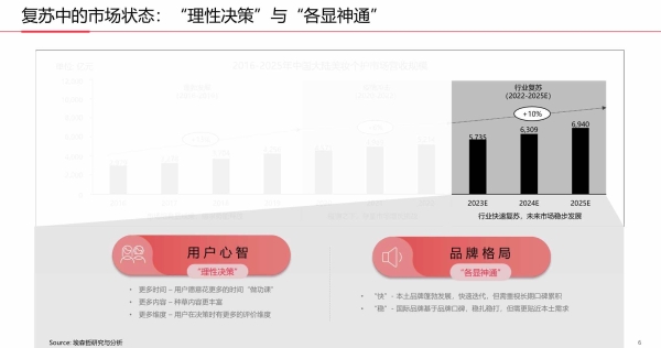 干货速领！国货美妆当打之年，在小红书开启种草下一程 