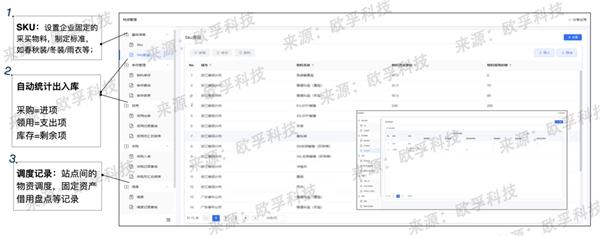 欧孚科技低代码技术：点燃即配物流业务的创新火花