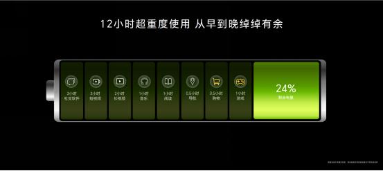  售1399元起，品质、续航、性能、影像全面突破！荣耀X50主打一个“值”