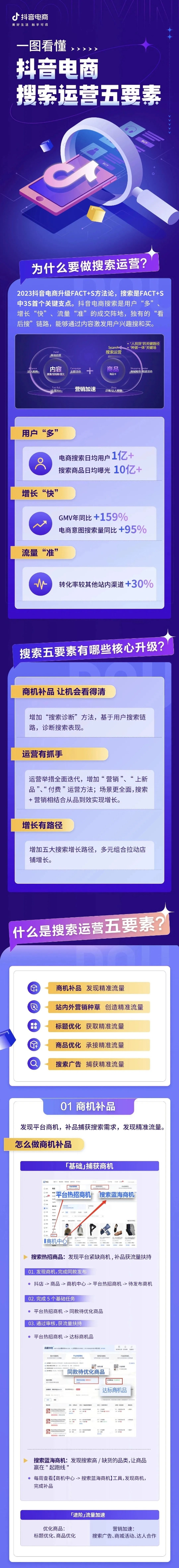 “搜索”再升级！一文读懂搜索运营五要素