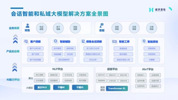 循环智能亮相2023世界人工智能大会，会话智能和私域大模型解决方案引关注 