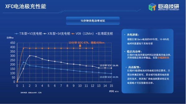 续航长充电快 巨湾技研为合创V09补能护航