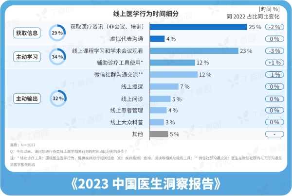 聚焦用户主动需求场景：丁香园dmc发布医药数字化精准营销解决方案