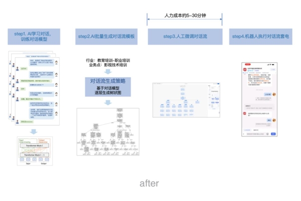 业界领先生成式AI，基木鱼率先实现客服机器人“真智能” 