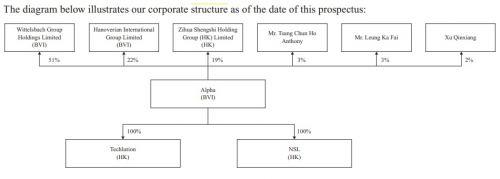 香港首间人工智能 Alpha 拟纳斯达克IPO上市，子辰为投资人