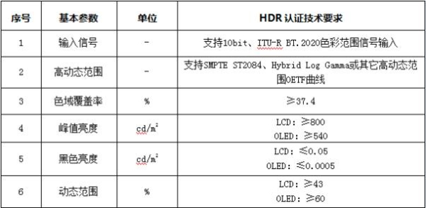 真HDR电视标杆即将开售，TCL T7H来了