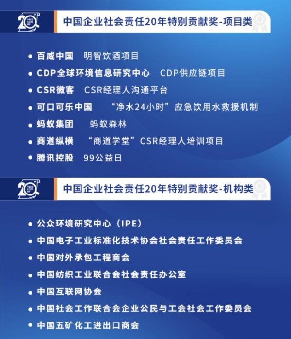 中国企业社会责任年会正式公布2023年度责任先锋