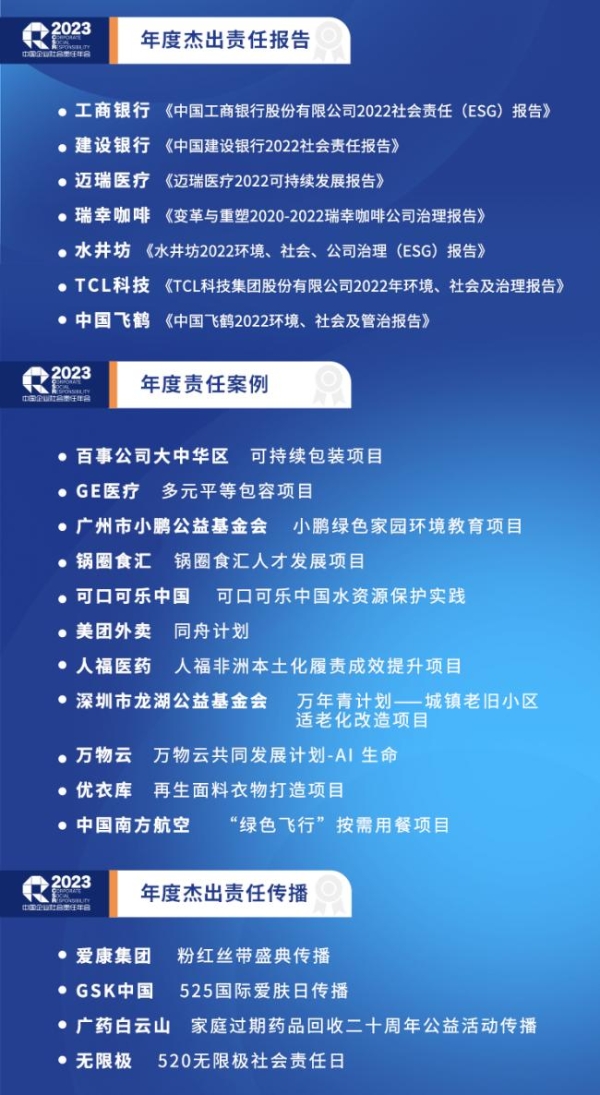 中国企业社会责任年会正式公布2023年度责任先锋