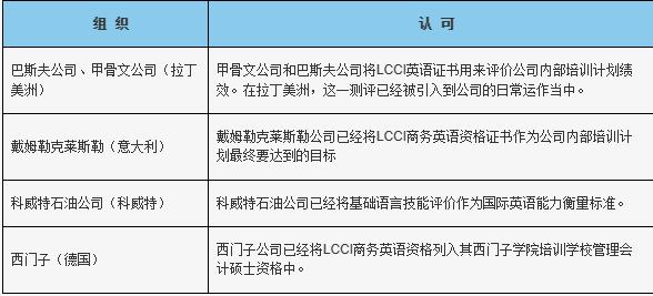 LCCI国际财务会计师