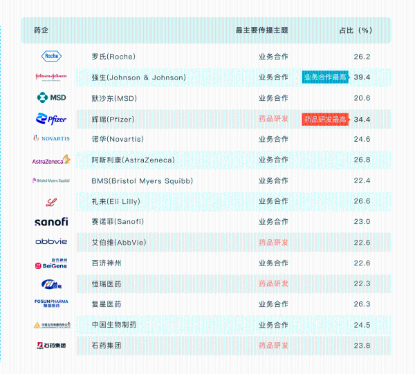 药企如何突破传播困境，来看头部药企的品牌传播洞察