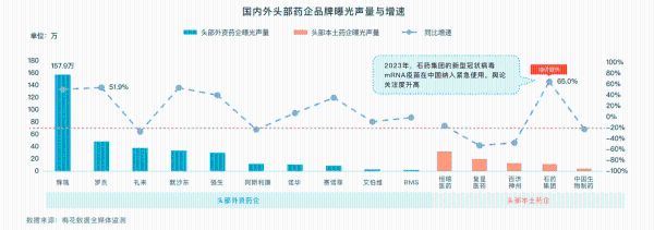 药企如何突破传播困境，来看头部药企的品牌传播洞察