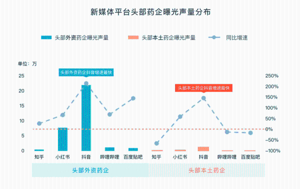 药企如何突破传播困境，来看头部药企的品牌传播洞察