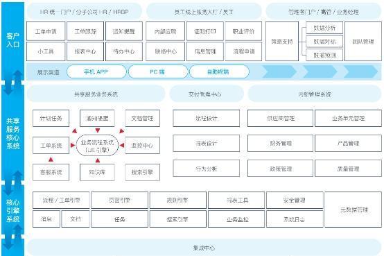 佩信集团入选中国信通院“铸基计划”「高质量数字化转型产品及服务全景图」