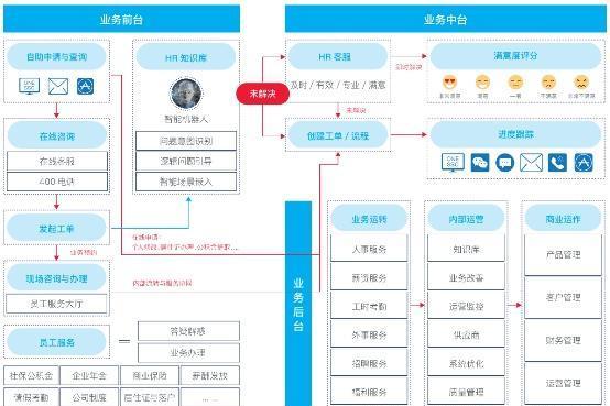 佩信集团入选中国信通院“铸基计划”「高质量数字化转型产品及服务全景图」