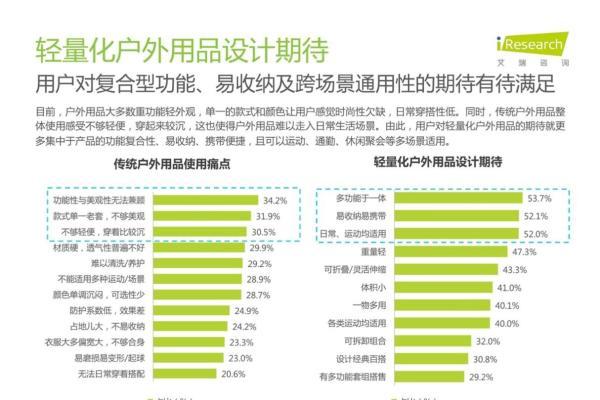 缓解装备焦虑，洞察“轻”需求，蕉下多维度提出轻量化户外解决方案