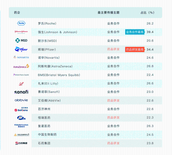 药企如何突破传播困境,来看头部药企的品牌传播洞察_TOM健康