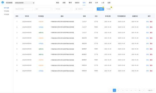 知助侠:知产管理难？那是你还没用对方法！