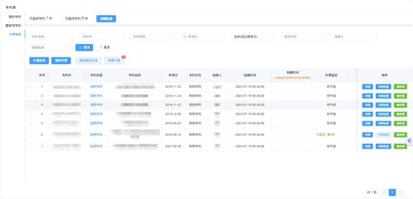 知助侠:知产管理难？那是你还没用对方法！