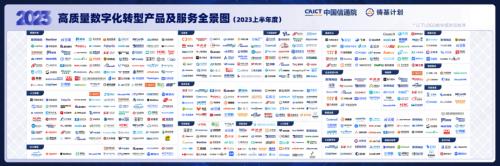 中国信通院最新“全景图”发布，OneSight入选