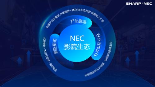筑梦光影，NEC电影机新品私享会燃动成都！