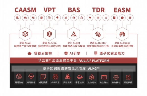  华云安参编的《云原生安全配置基线规范》正式发布