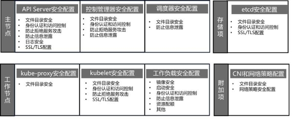  华云安参编的《云原生安全配置基线规范》正式发布