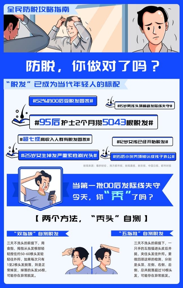 雍禾医疗全民防脱攻略出炉，助当代青年守护毛发健康！