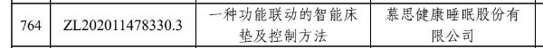 智能床垫未来市场前景大好！慕思凭借这一专利再次获奖 