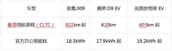 同级别能耗最低！后起之秀合创V09，卷的不只豪华商务范儿！