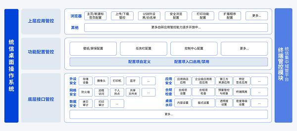  更强大！统信UOS V20桌面专业版（1060）为企业信息运维管理保驾护航