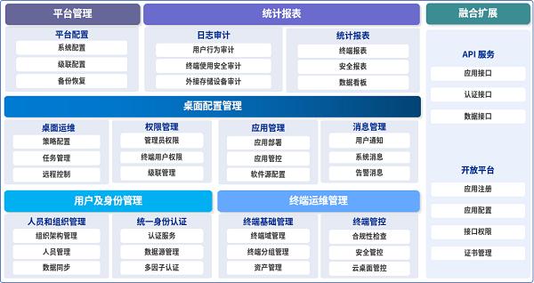  更强大！统信UOS V20桌面专业版（1060）为企业信息运维管理保驾护航