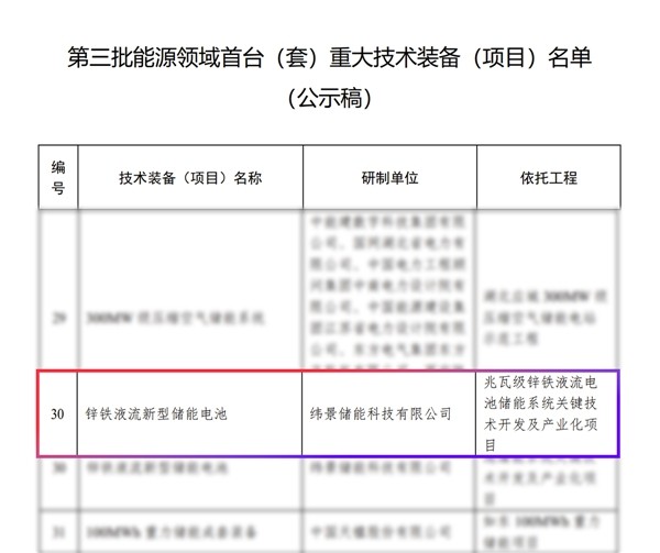 国家能源局公示首台套重大技术装备名单，锌铁液流电池技术路线上榜引人关注