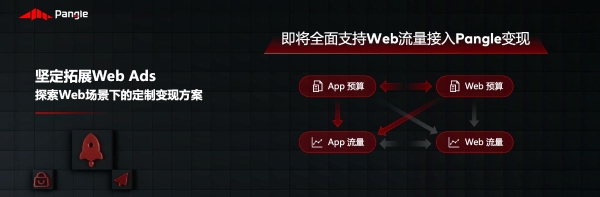 2023Pangle出海开发者大会：依托全新增长飞轮，驱动出海商业化未来式