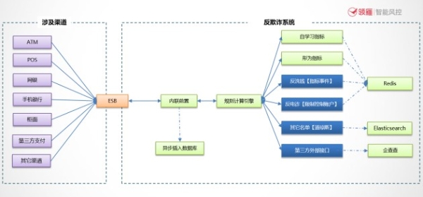 “反洗钱、反欺诈、反电诈”联防联控，筑牢银行安全屏障 