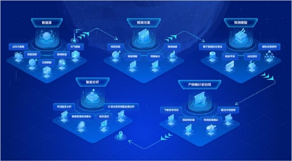 窥见未来的力量，金蝶云·星空旗舰版助力中国企业走向世界 