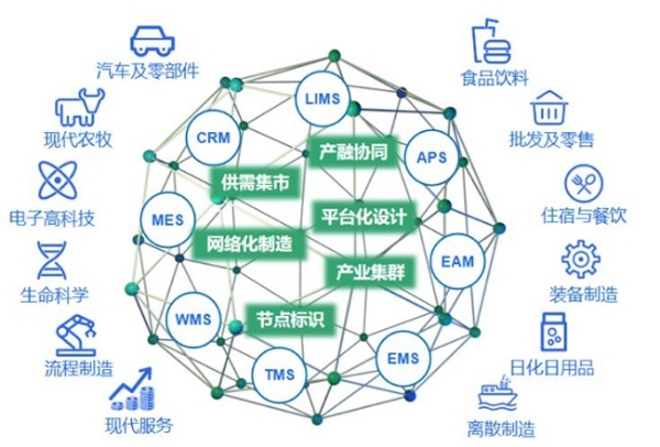 窥见未来的力量，金蝶云·星空旗舰版助力中国企业走向世界 