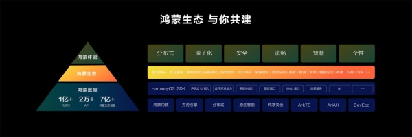 华为正式发布HarmonyOS NEXT开发者预览版，携手开发者共赴鸿蒙生态星辰大海 