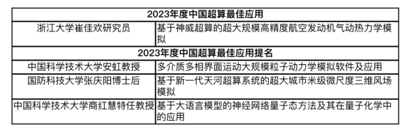  2023年CCF全国高性能计算学术年会胜利闭幕，贵阳接棒20届年会期待再创辉煌