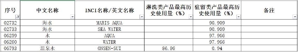 韵斐诗：核污染水排海，化妆品生产用水还安全么？